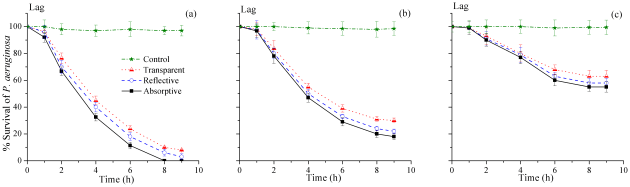 journal.pone.0090743.g004