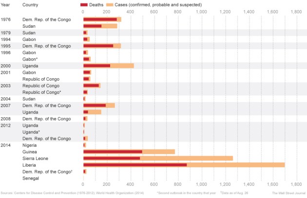 OG-AC485_EBOLA__NS_20140908122341