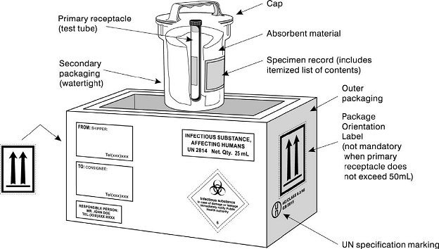 Category A parcel-3 containers
