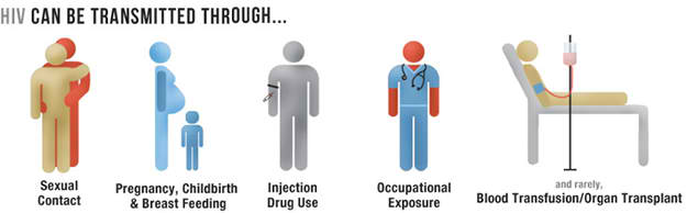 hiv-transmission