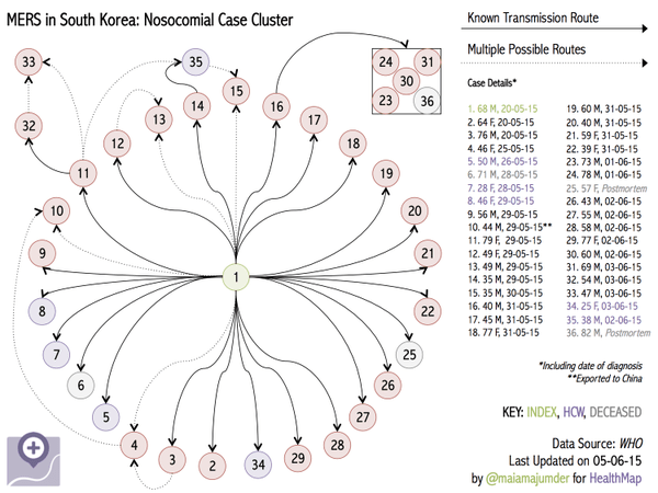 MERS-CoV Superspreading event CGweth7WoAAKqSM