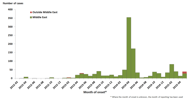 mers-epi-update-may 2015