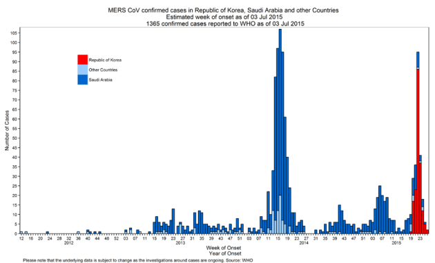 a-weekly-republic-of-korea-china-other-countries-saudi-arabia2015-07-03