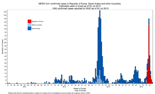 a-weekly-republic-of-korea-china-other-countries-saudi-arabia2015-07-03
