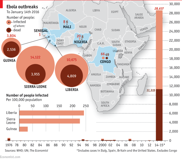 Ebola outbreak map 2016 January