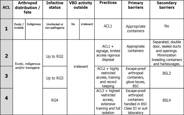ACL table-2