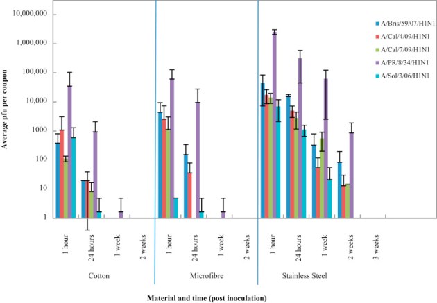 Influenza on fabrics EXmRvT1XQAE0pNx